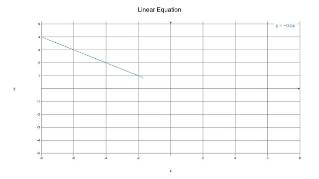 Real-Time Rendered Linear Equation Graph - Math Education Motion Graphic 043