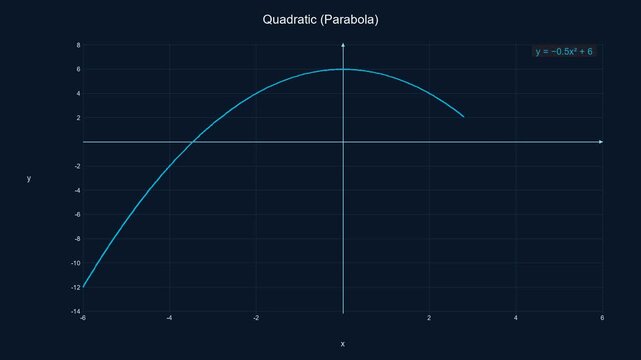 Minimalist Quadratic Parabola Graph - Math Education Motion Graphic 015