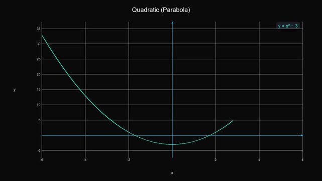 Real-Time Rendered Quadratic Parabola Graph - Math Education Motion Graphic 018