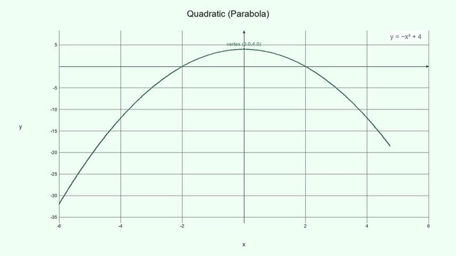 Dynamic Quadratic Parabola Graph - Math Education Motion Graphic 032