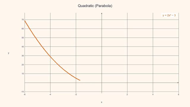 Animated Quadratic Parabola Graph - Math Education Motion Graphic 016