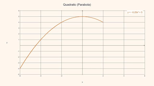 Smooth Quadratic Parabola Graph - Math Education Motion Graphic 050