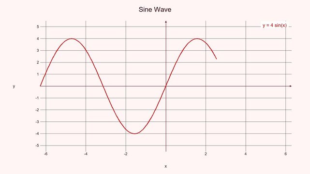 Dynamic Sine Wave Function - Math Education Motion Graphic
