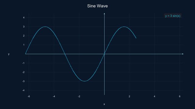 Smooth Sine Wave Function - Math Education Motion Graphic