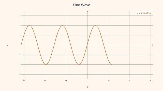Modern Sine Wave Function - Math Education Motion Graphic