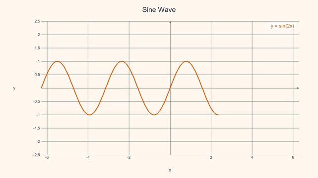 Minimalist Sine Wave Function - Math Education Motion Graphic