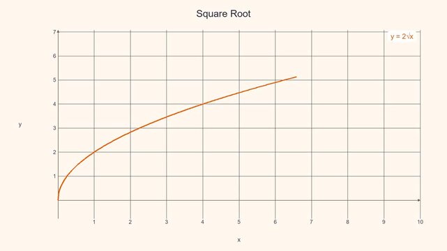 Animated Square Root Function Curve - Math Education Motion Graphic