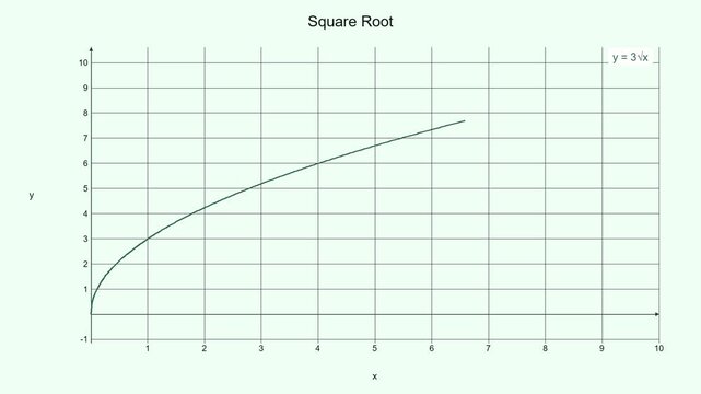Real-Time Rendered Square Root Function Curve - Math Education Motion Graphic