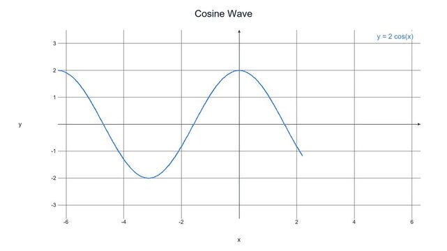 Real-Time Rendered Cosine Wave Function - Math Education Motion Graphic