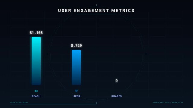 Social Media User Engagement Metrics Dashboard Display