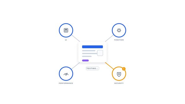 Collaborative Digital Workflow For Product Growth.