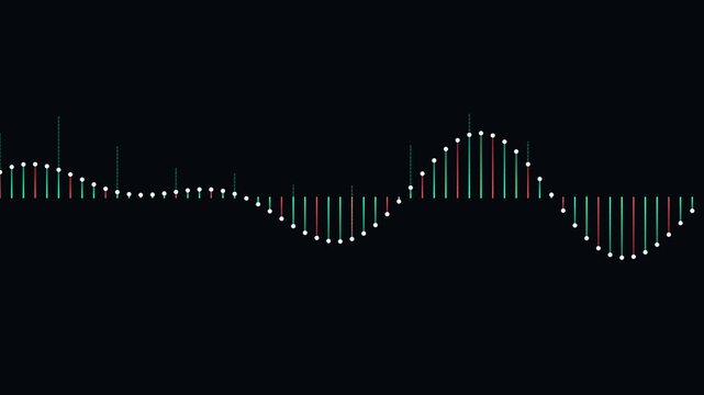 Animated financial stock market candlestick chart graph, digital trading data analysis background, cryptocurrency price movement visualization