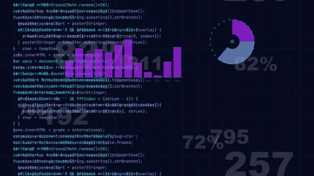 HUD interface dashboard with scrolling javascript code and purple data bar charts for cybersecurity analysis and software development background.