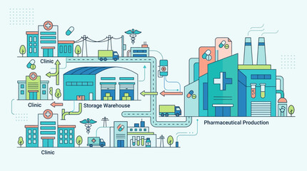Obraz premium Pharmaceutical Supply Chain: Clinic, Warehouse, Production Process Flow