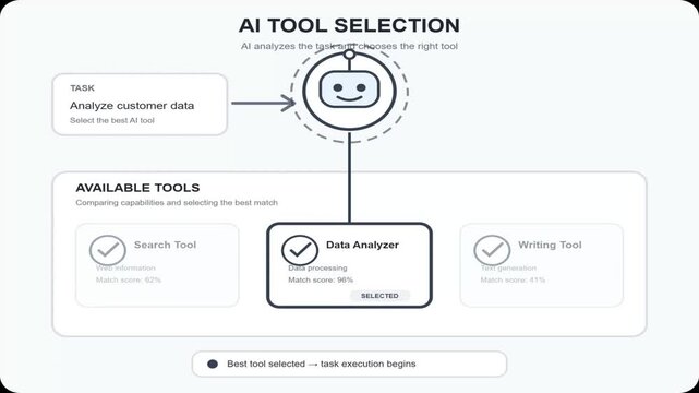 AI Tool Selection and Intelligent Workflow Automation