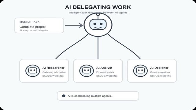 AI Delegating Work Across Specialized Agents