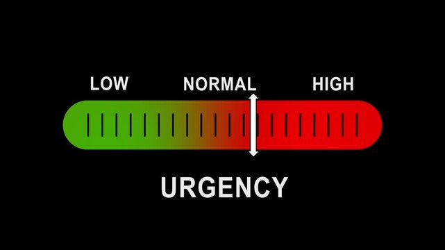 Urgency level indicator gauge moving from low to business priority and deadline management concept meter