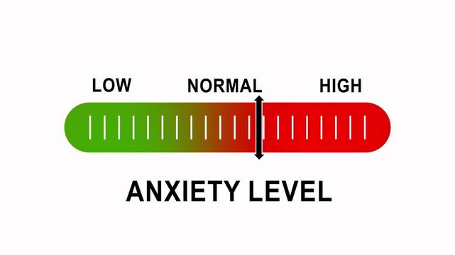 Anxiety level indicator gauge moving from low to stress scale animation mental health