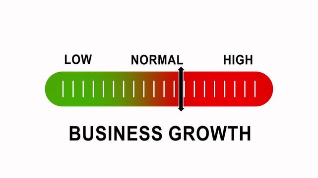 Business growth indicator gauge animation: moving from low to performance levels meter