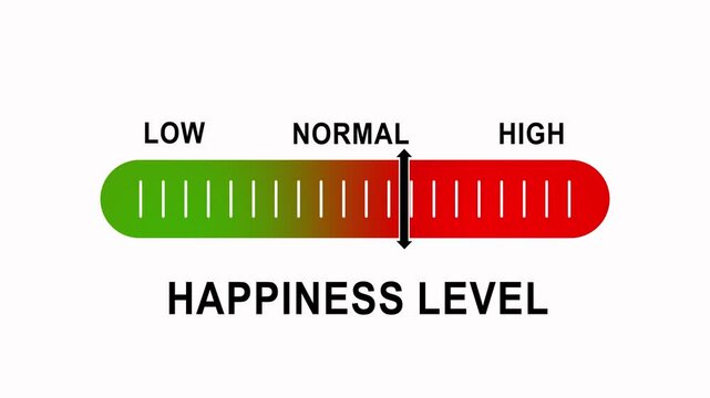Happiness level gauge animation: dynamic indicator moving from low to on a gradient scale meter