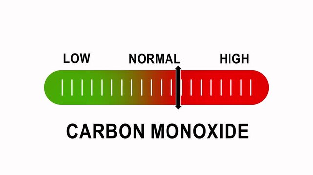 Carbon monoxide level indicator gauge animation: low to risk warning scale gas sensor detector safety