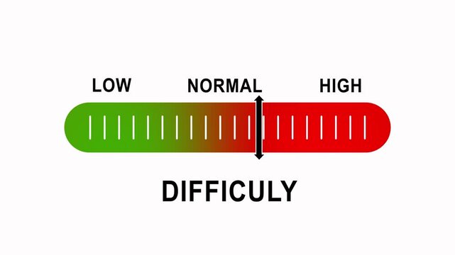 Difficulty level indicator slider animation, measuring scale from low to risk and complexity