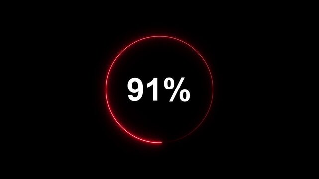 Red neon circular loading progress bar animation with 91 percent counter on black background, circle