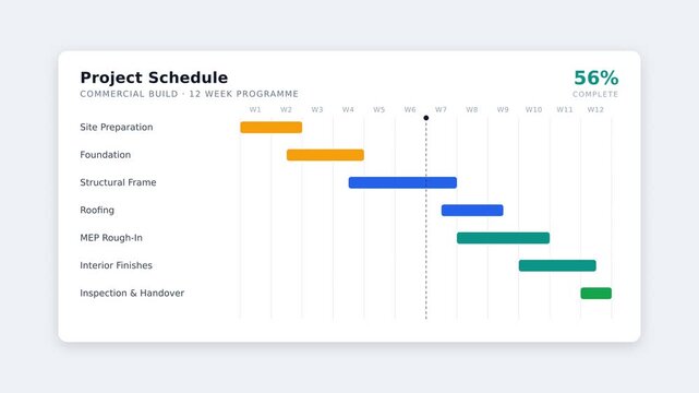 Construction project animated schedule Gantt chart presenting building phases, timeline bars and completion progress - for use in official presentation 