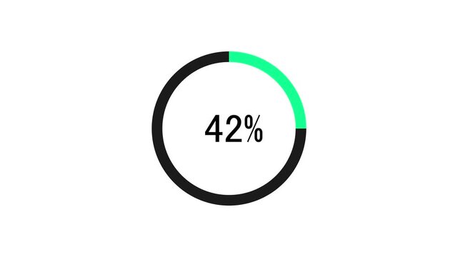 Science Loading white Circle Ring on black background. 100 in the loading ring. Loading Transfer Download Animation from zero to one hundred percent. Circle percentage