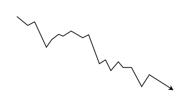 Dynamic financial line graph animation showing volatile market trends, economic downturn, sharp stock market crash, business recession analysis, and fluctuating investment performance data