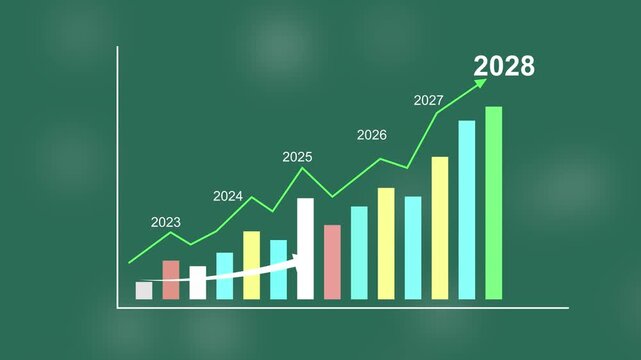 Dynamic animated bar chart showing exponential business growth and financial success projections from 2023 to 2028 with rising trend lines and increasing performance metrics for corporate