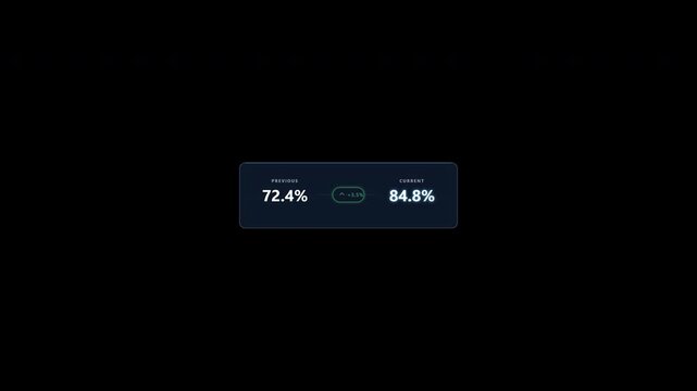 Analytics comparison indicator business performance overlay