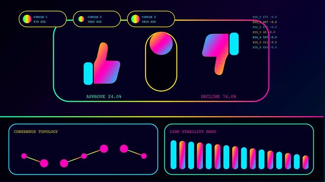 A community poll dashboard animation displays changing consensus metrics with thumbs up and down icons plus fluctuating data graphs against a sleek dark digital interface