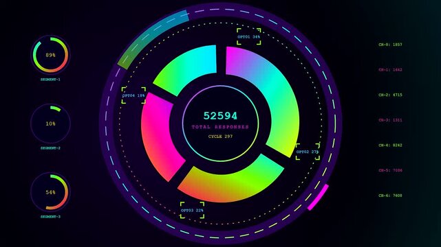 A community poll graphic shows shifting data cycles across three circular interface panels which display vibrant neon rings and digital numerical counters on dark screen backgrounds