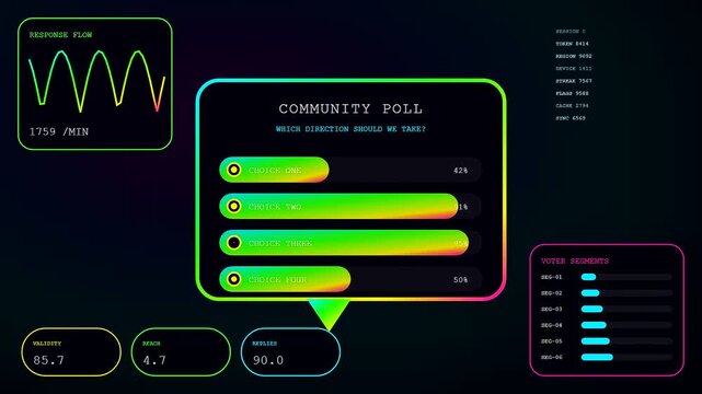 A digital community poll interface displays fluctuating survey data statistics and changing voter preference metrics within a dynamic neon glowing user experience screen design presentation setup