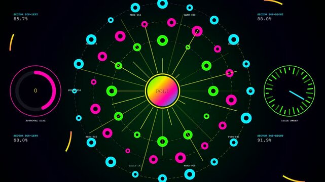 A community poll interface displays circular radial charts with fluctuating numeric metrics and glowing neon nodes across a dark digital panel for complex statistical analytical review