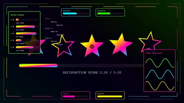 A community poll dashboard interface shows fluctuating star ratings with digital neon graphs displaying satisfaction score metrics as survey feedback data evolves on dark screen panels