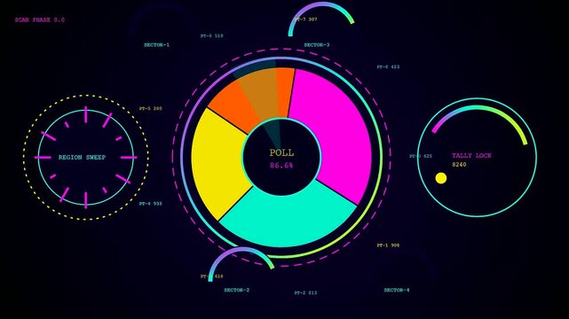 A digital community poll visual showing rotating colorful circular graphs and data analysis interfaces appearing on a dark screen while dynamic segments change in rapid succession