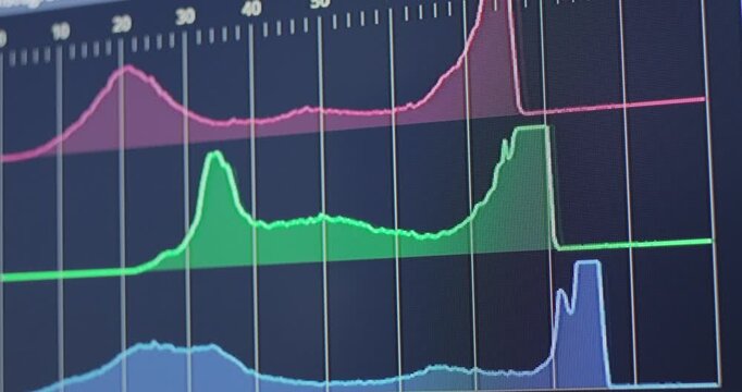 RGB Histogram monitor from color correction and color grading of footage