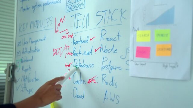 Project Management Brainstorming and Workflow Planning on Office Whiteboard