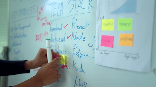 Business Team Planning Project Strategy on Whiteboard with Sticky Notes