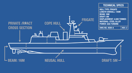 Naval Warship Hull Design Blueprint with Technical Specs © Bima