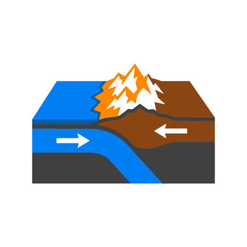 A diagram showing tectonic plate subduction and mountain formation