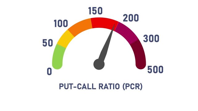 Put-call ratio gauge animation: financial market sentiment and options trading indicator stock market