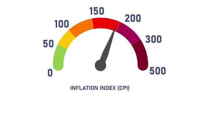 Inflation index gauge meter animation showing economic cpi fluctuations and rising costs economy