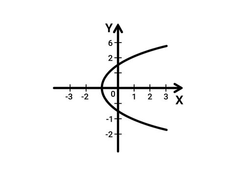 Black and white parabola graph on coordinate axes