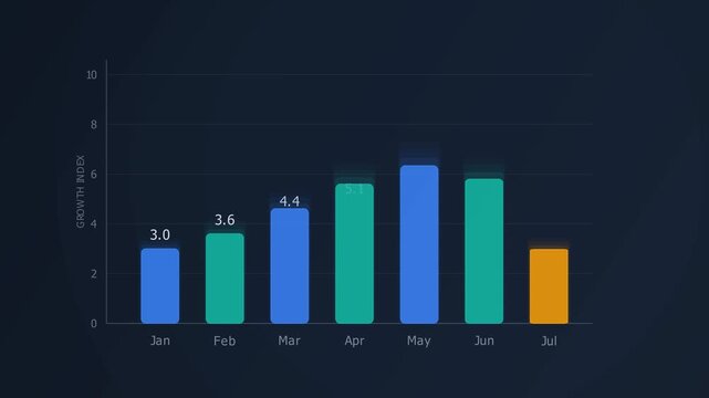 2D motion graphics animation of a rising sales chart with revenue bars, performance indicators, and quarterly commercial growth metrics