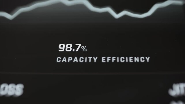 Cable Capacity Efficiency Dashboard Displays 98.7 Percent