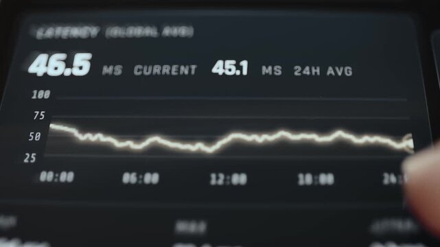 Global Network Latency Chart Averages 45.9 Milliseconds