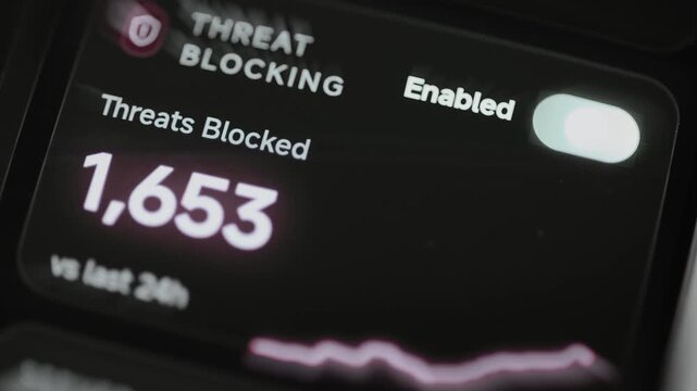 Interactive Threat blocking prevents 1656 attacks in 24 hours
